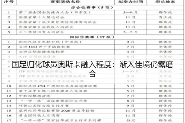 国足归化球员奥斯卡融入程度：渐入佳境仍需磨合